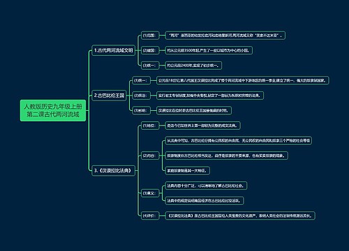 人教版历史九年级上册第二课古代两河流域思维导图