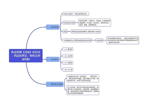 执业药师《法规》知识点：药品的界定、特性及安全风险