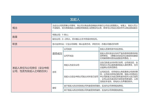 商法之发起人思维导图