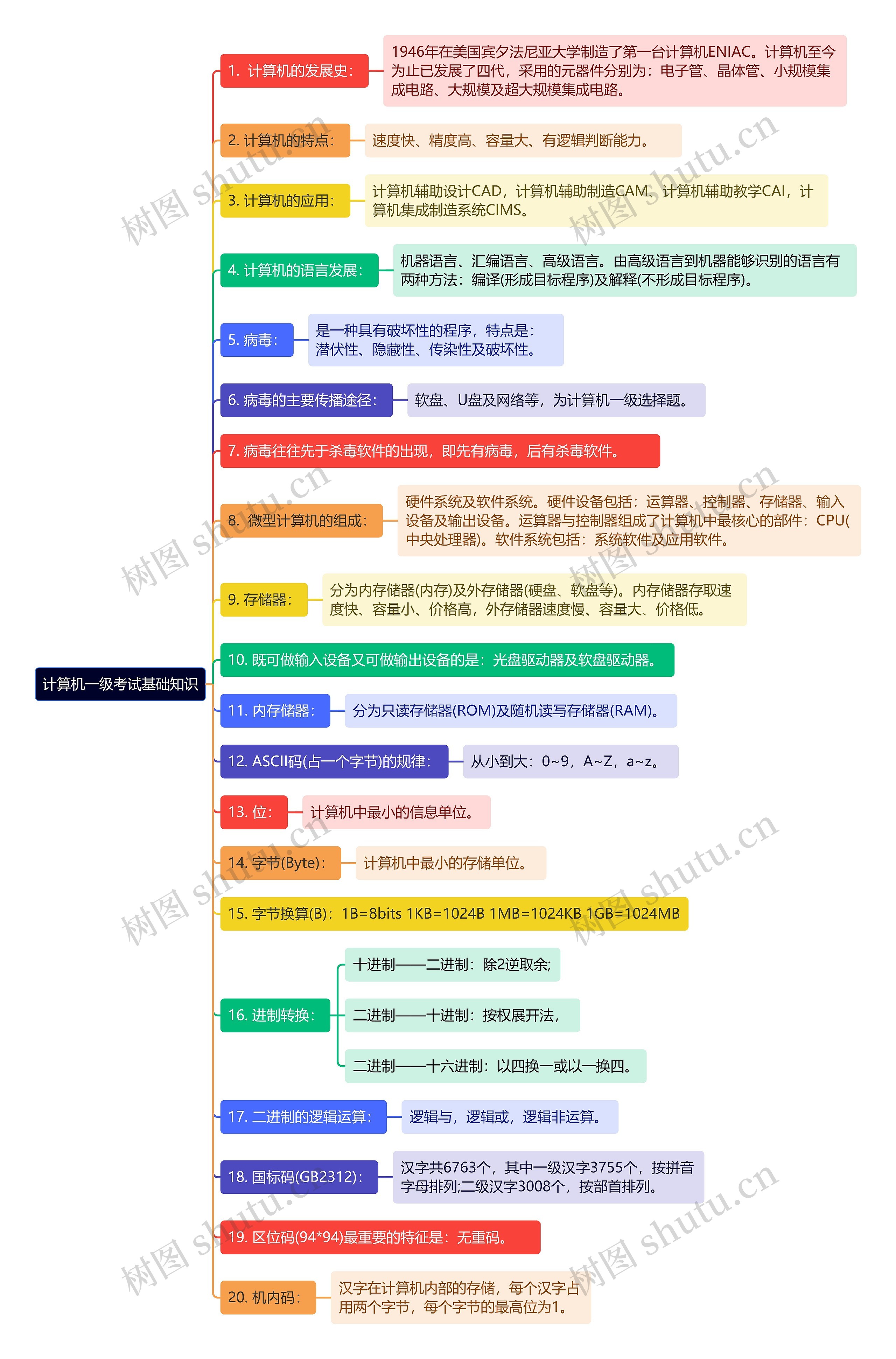 《计算机一级考试基础知识》思维导图