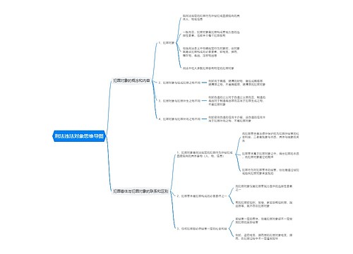刑法违法对象思维导图