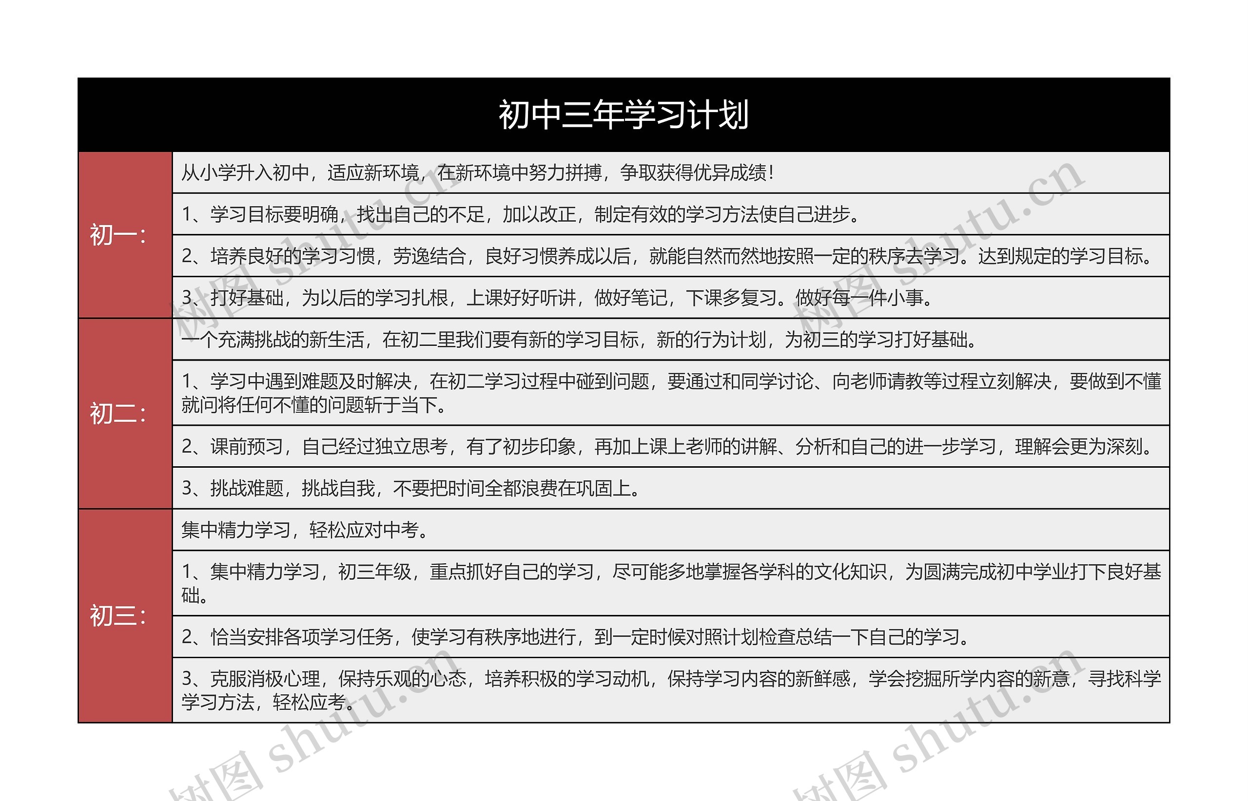 初中三年学习计划