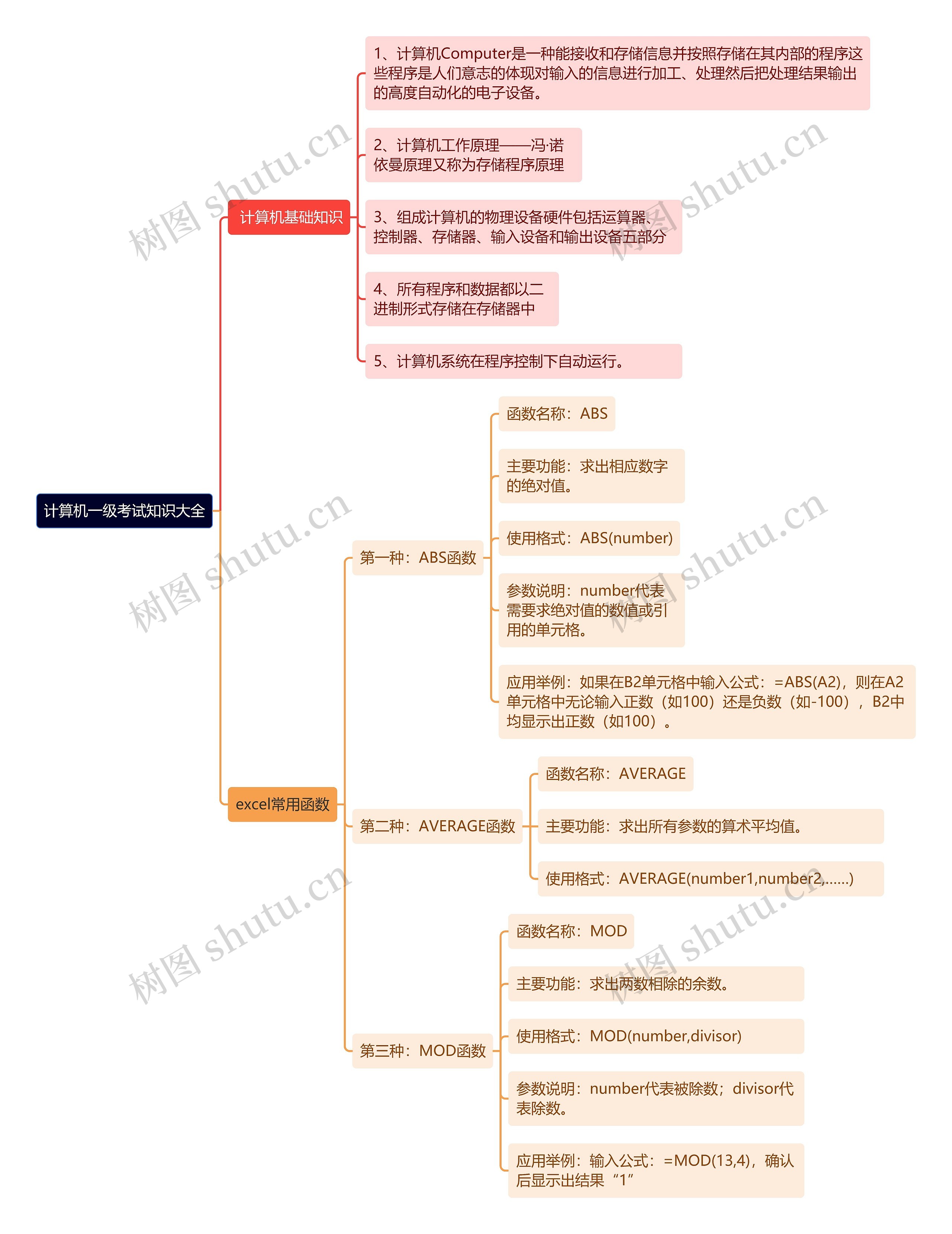 《计算机一级考试知识大全》思维导图