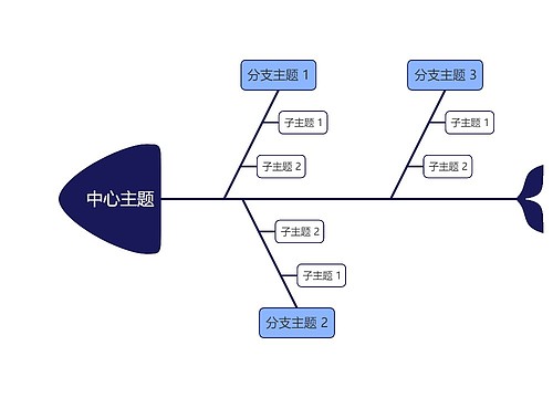 经典主题鱼骨图模板专辑-2