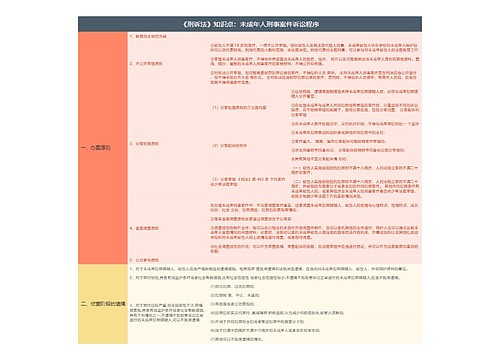 《刑诉法》知识点：未成年人刑事案件诉讼程序