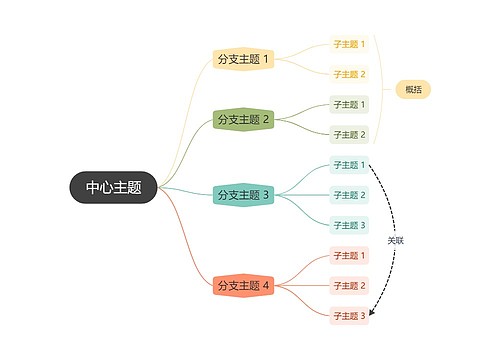 马卡龙森林彩虹色逻辑图主题模板