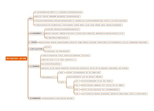 医学口腔学知识：扁平苔藓思维导图