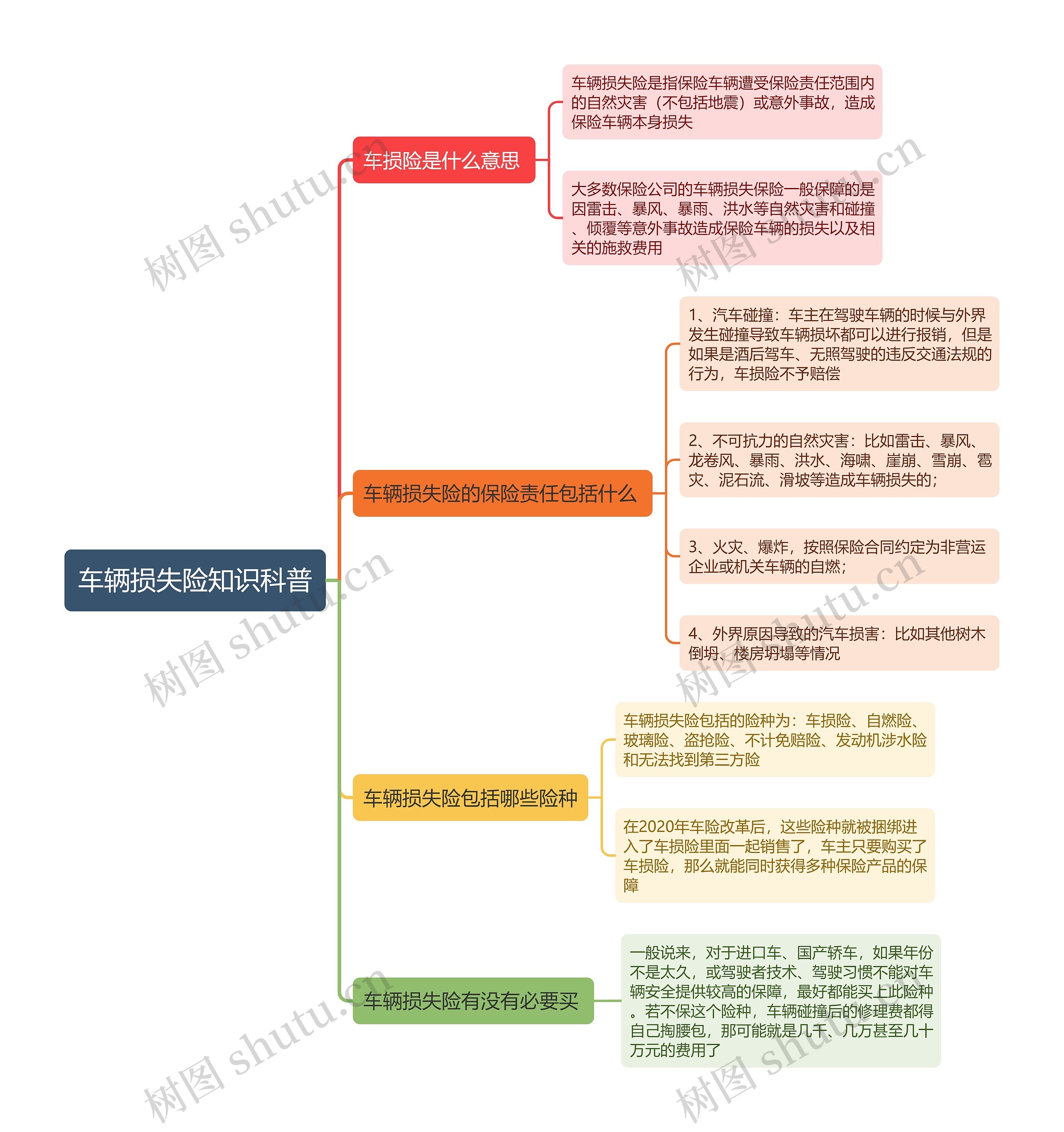 车辆损失险知识科普