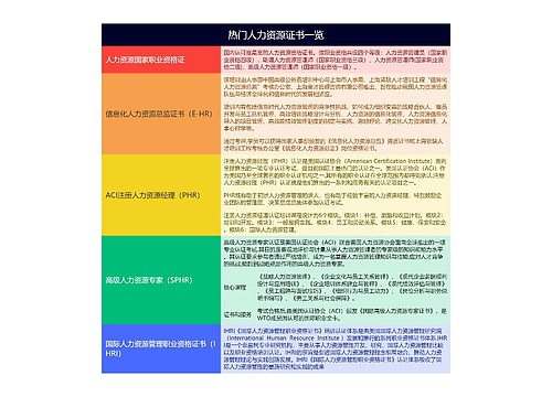 热门人力资源证书一览的思维导图