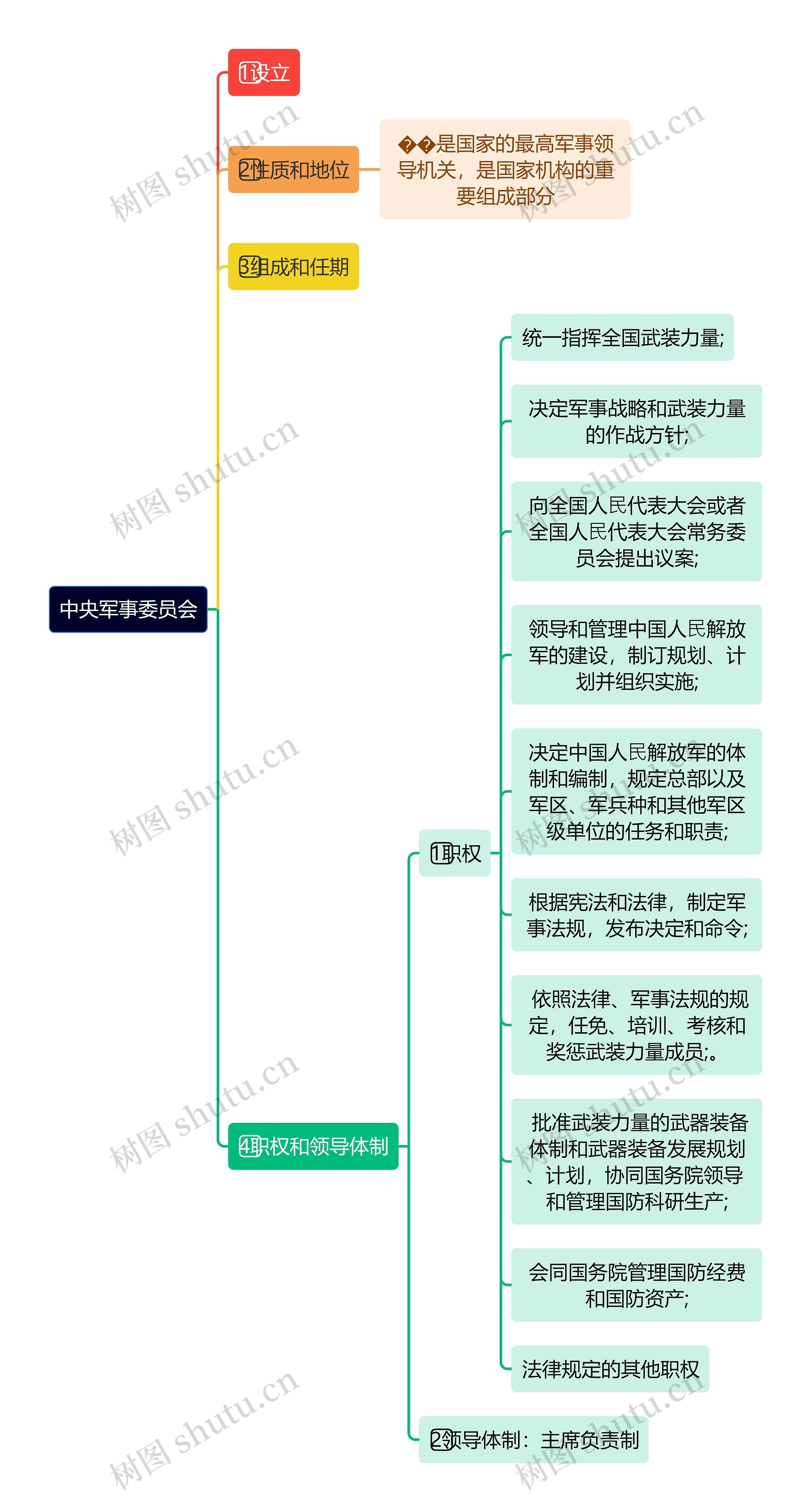 中央军事委员会