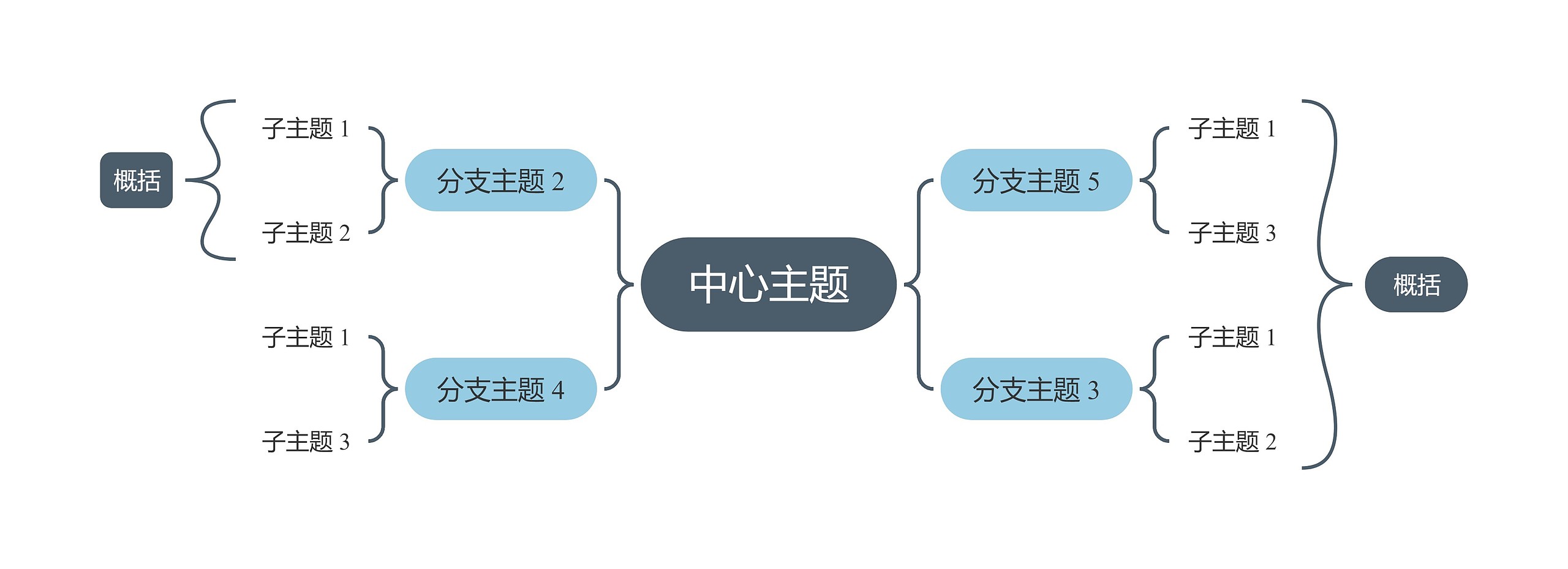 莫兰迪低调蓝色双向括号图主题模板