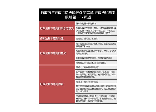 行政法与行政诉讼法知识点 第二章 行政法的基本原则
第一节 概述