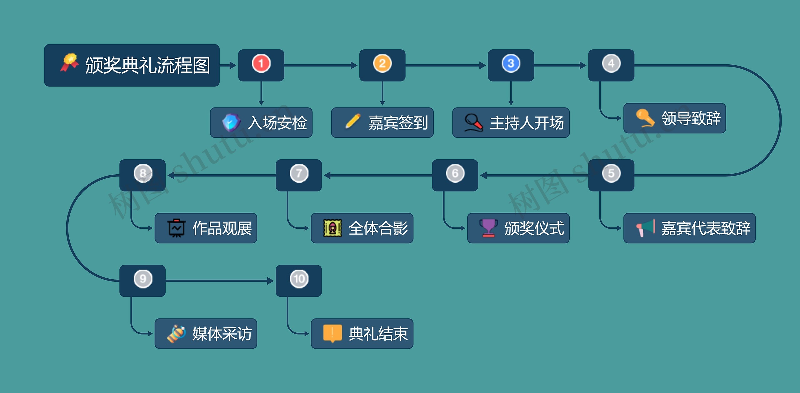 颁奖典礼流程图