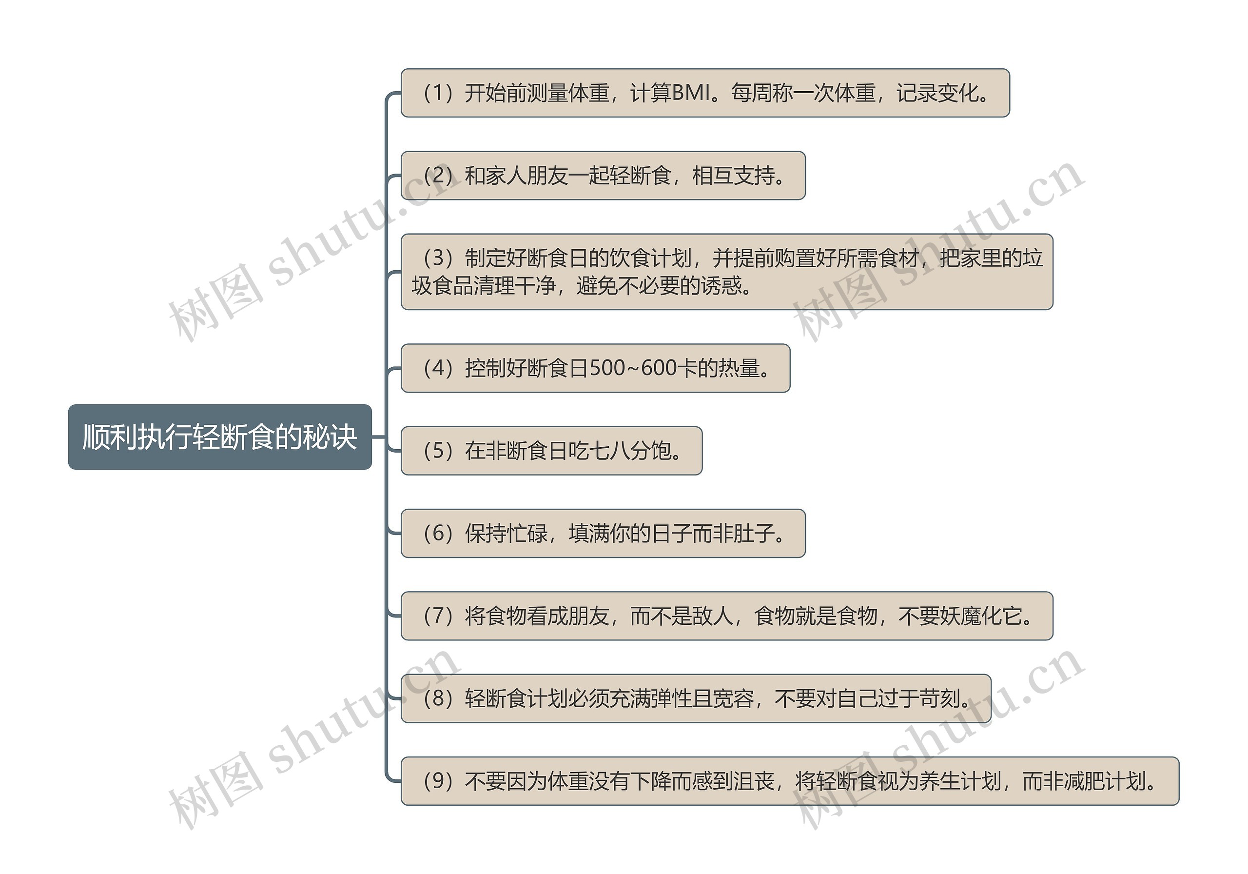 顺利执行轻断食的秘诀