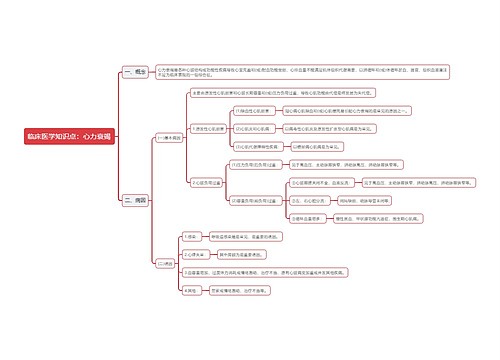 临床医学知识点：心力衰竭思维导图