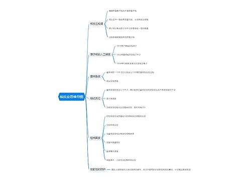 核反应思维导图