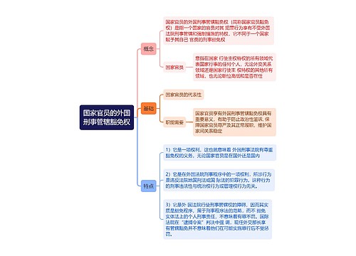 国际知识国家官员的外国刑事管辖豁免权的思维导图