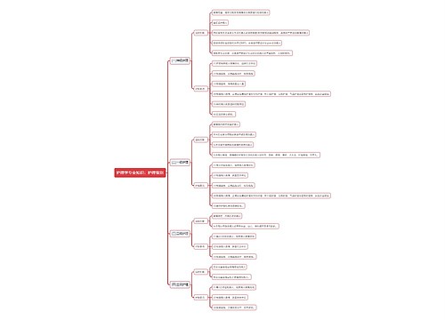 护理学专业知识：护理级别思维导图