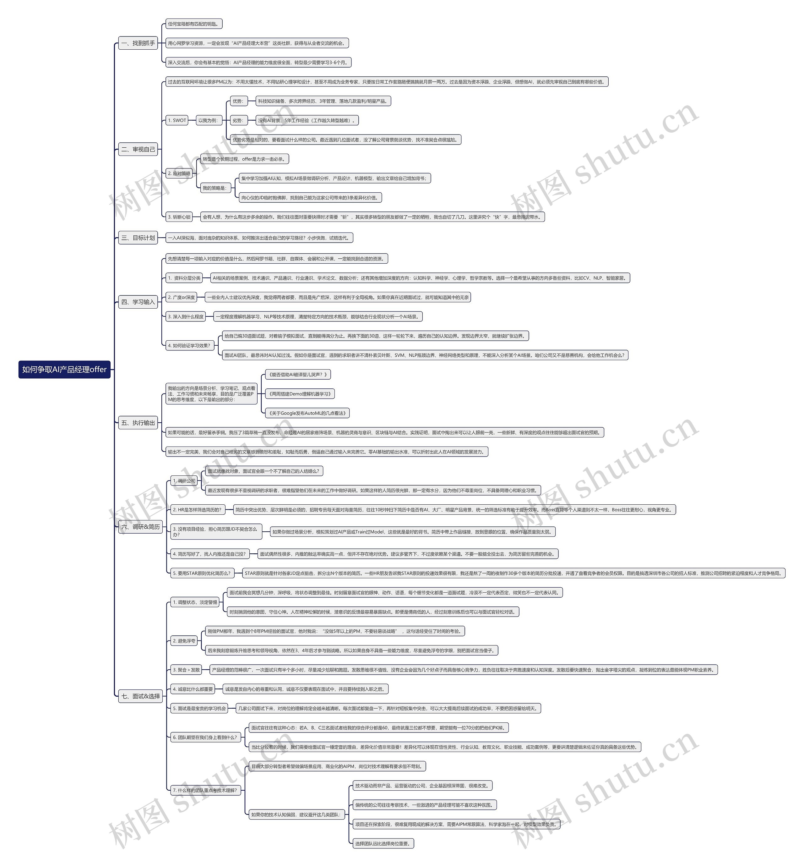如何争取AI产品经理offer思维导图