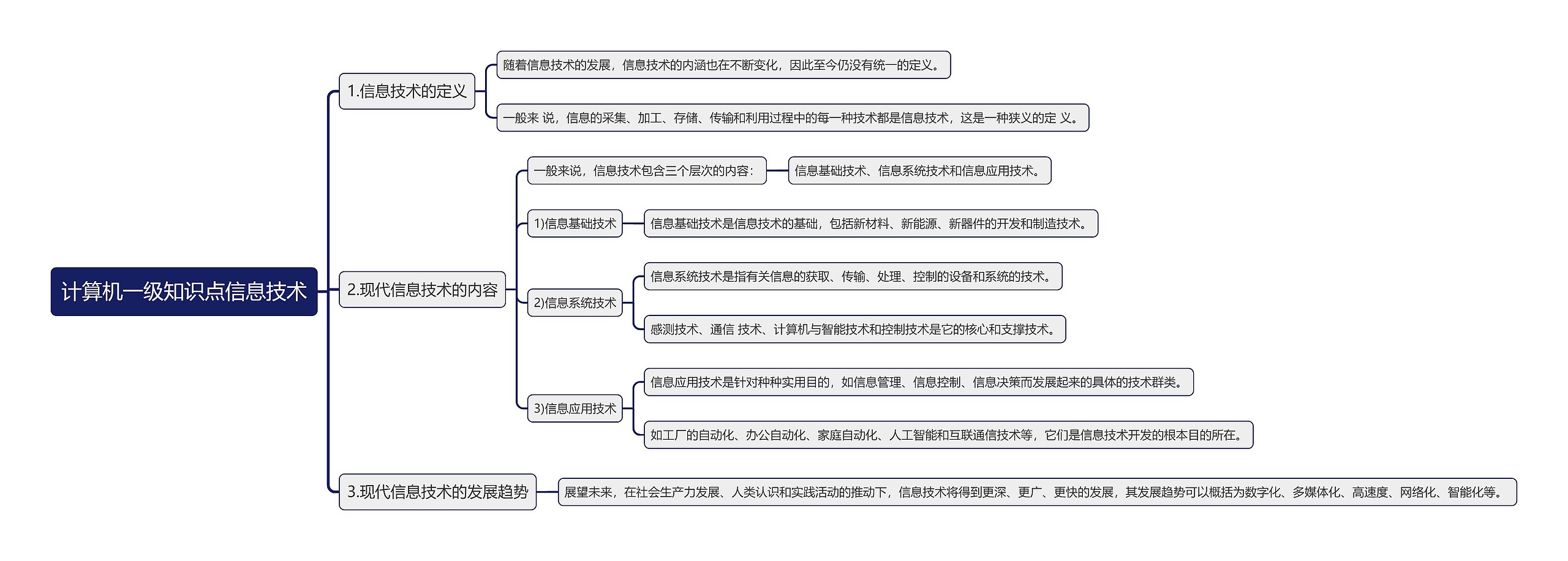 计算机一级知识点信息技术思维导图