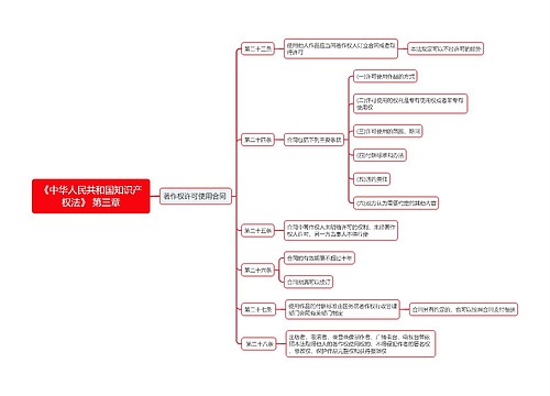 《中华人民共和国知识产权法》 第三章
