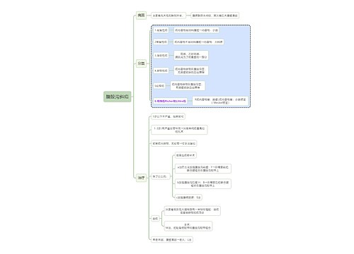 外科学腹股沟斜疝思维导图