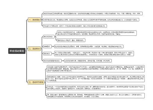 年会活动策划思维导图