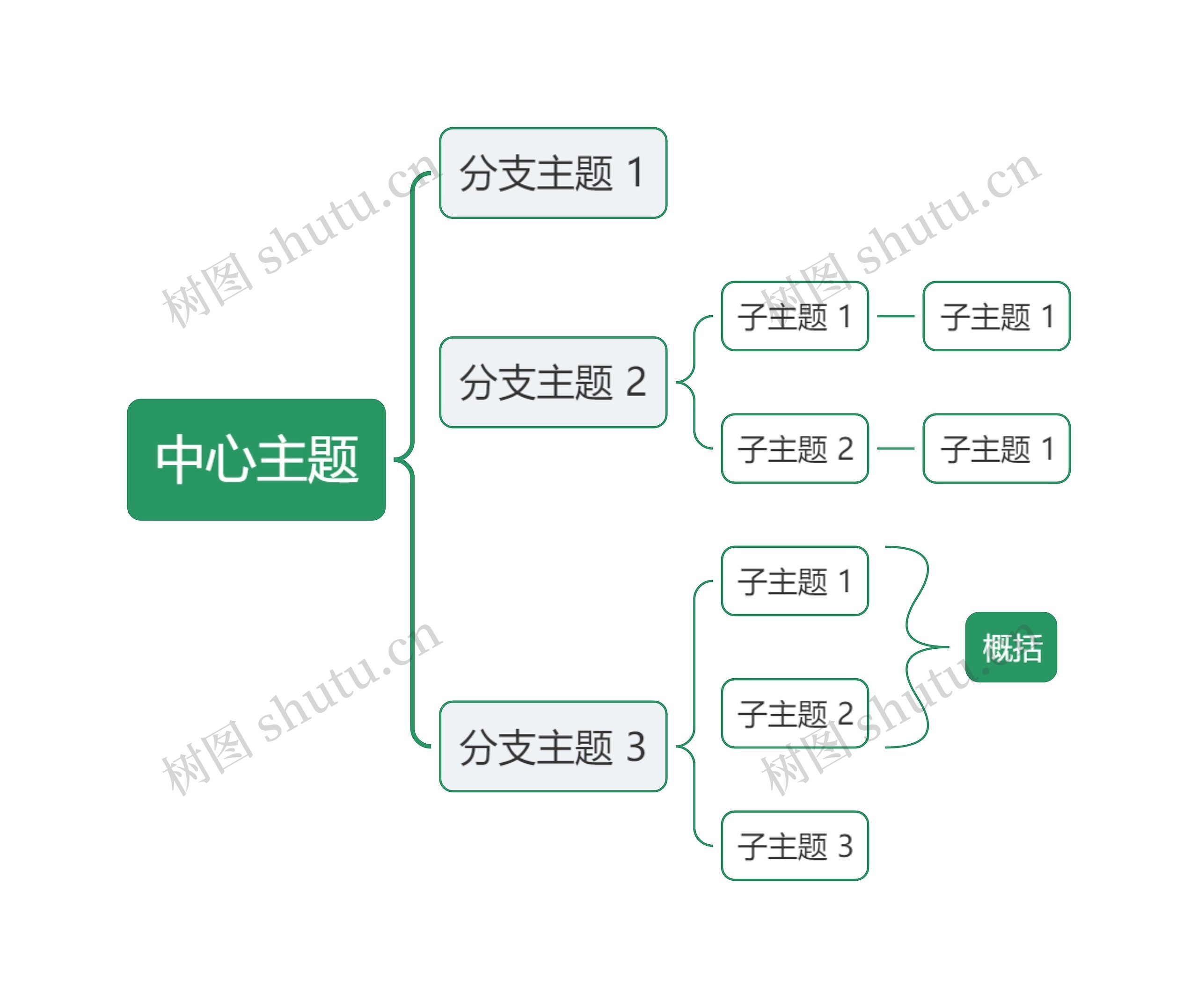 简约绿色括号图主题模板