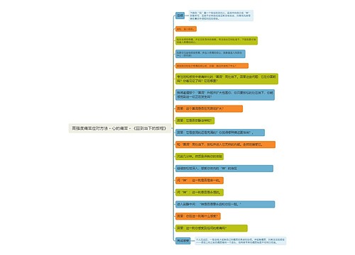 高强度痛苦应对方法 - 心的痛苦 - 《回到当下的旅程》思维导图