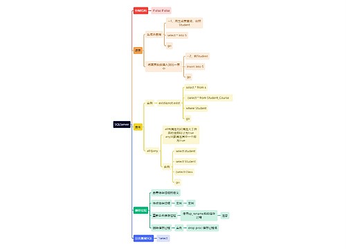 计算机知识SQLServer思维导图