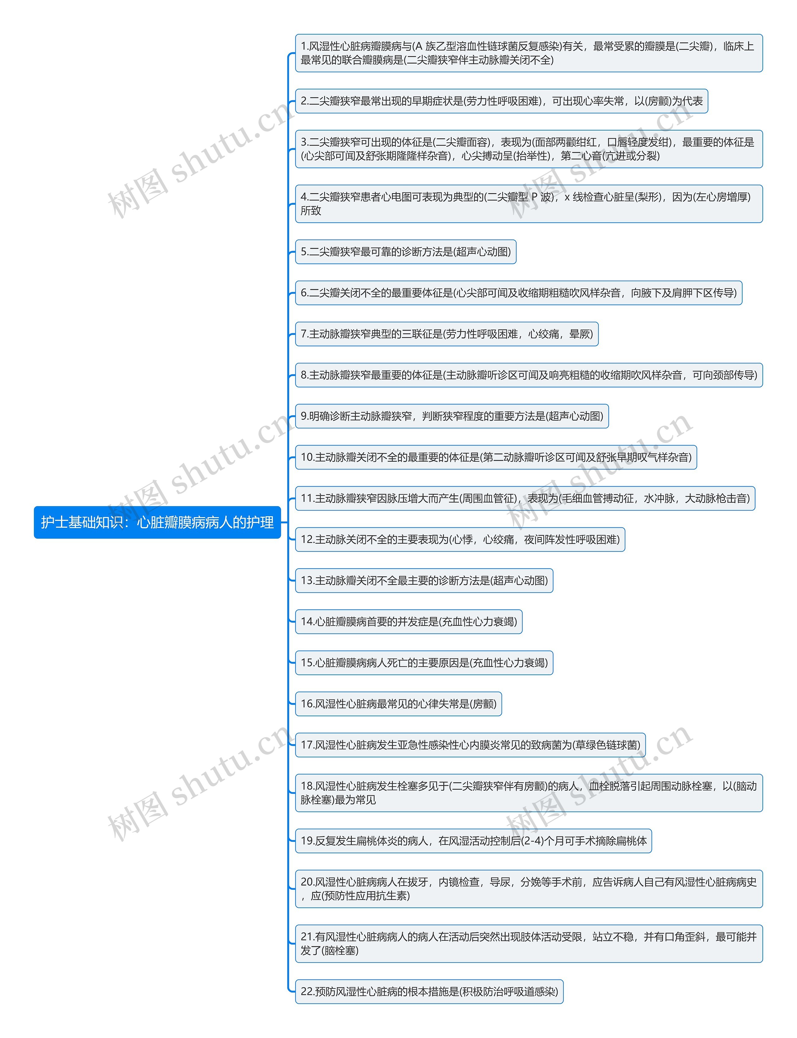护士基础知识：心脏瓣膜病病人的护理思维导图