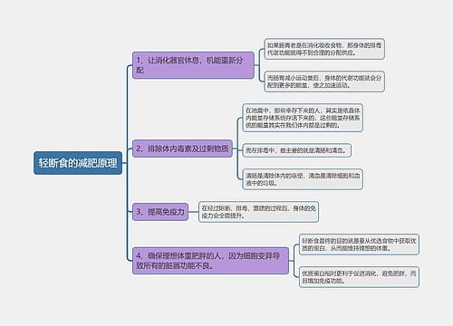 轻断食的减肥原理