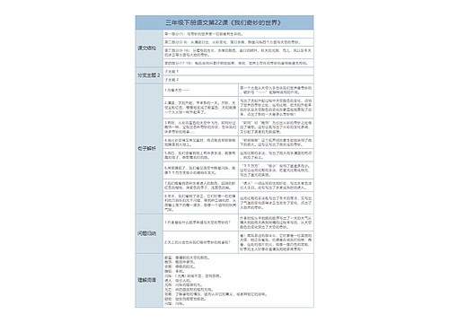 三年级下册语文第22课《我们奇妙的世界》课文解析树形表格