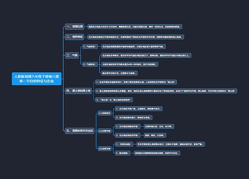 人教版地理八年级下册第六章第一节自然特征与农业思维导图