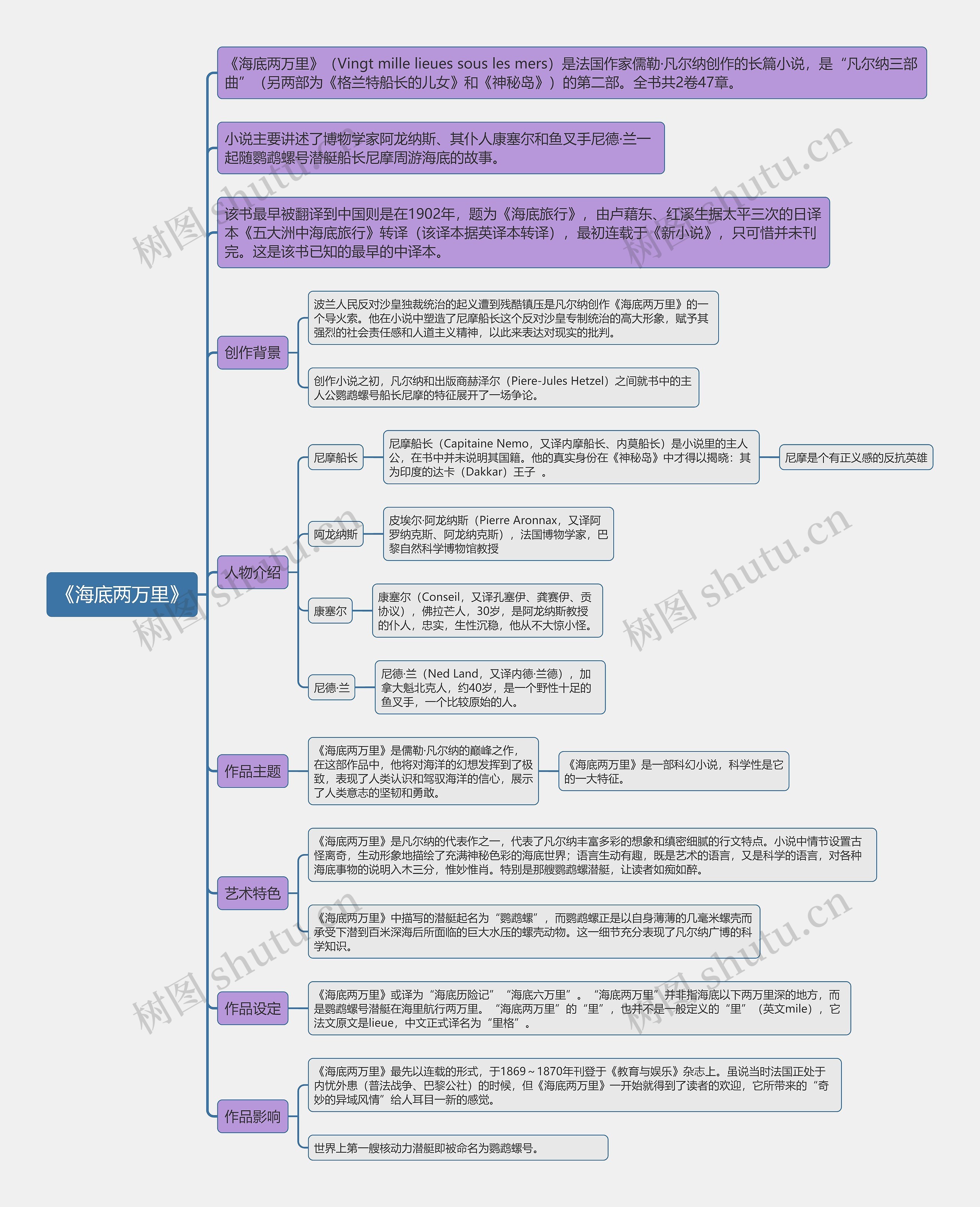 《海底两万里》思维导图