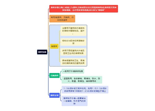 建筑学知识面砖饰面思维导图