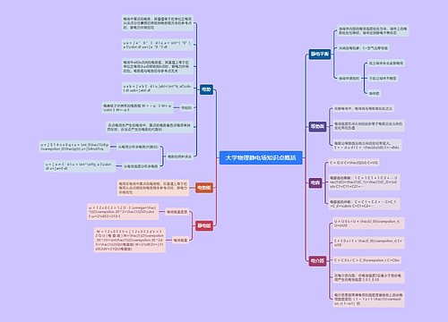 大学物理静电场知识点概括