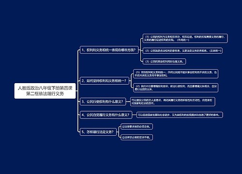 人教版政治八年级下册第四课第二框依法履行义务思维导图