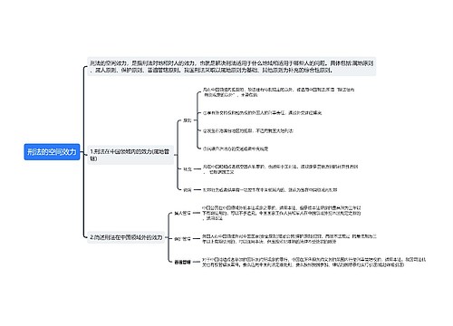 刑法的空间效力思维导图