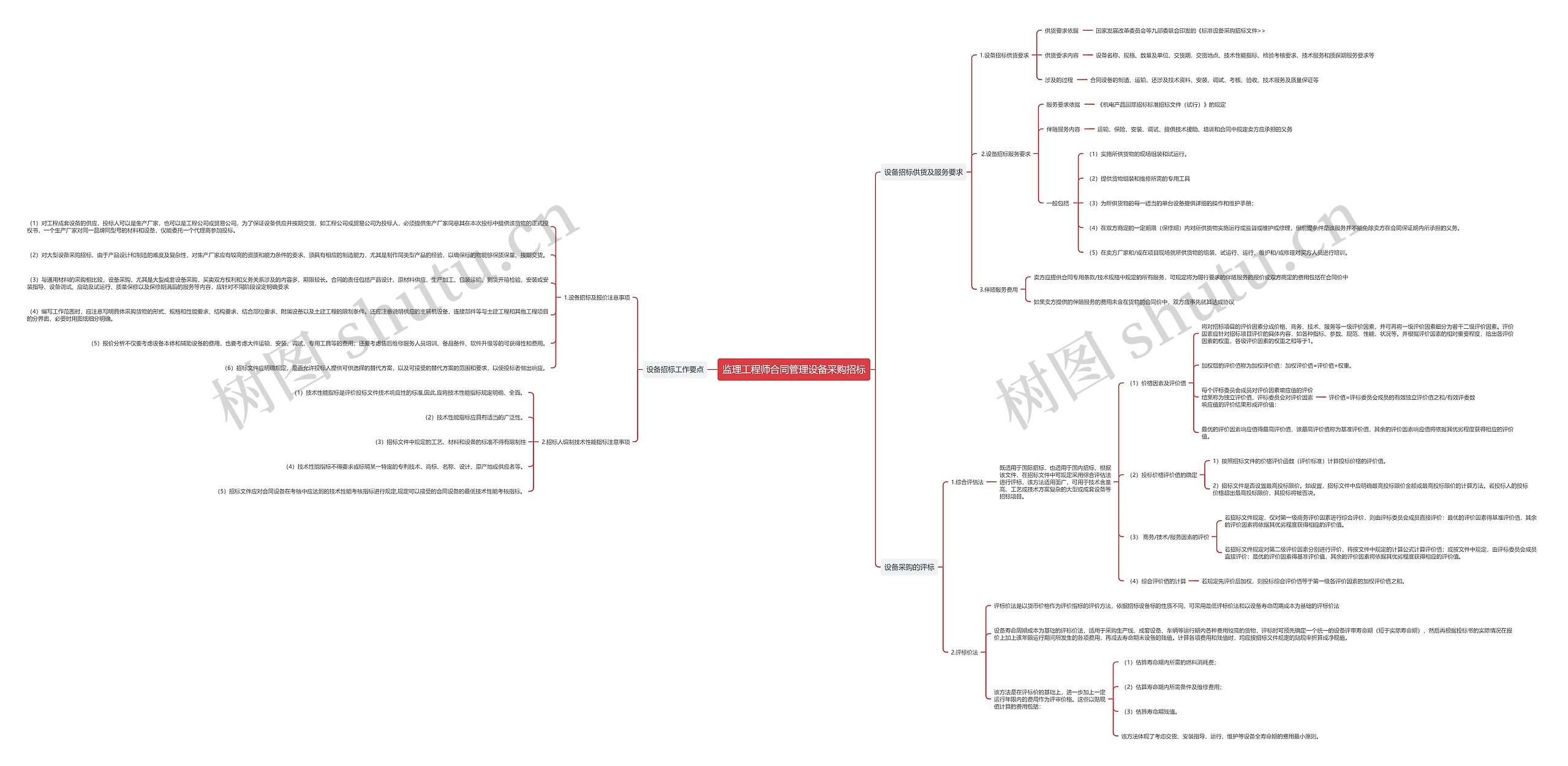 监理工程师合同管理设备采购招标思维导图高清图 监理工程师合同管理设备采购招标思维导图