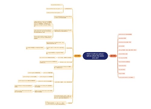 人教版英语九年级上册第三单元的思维导图
