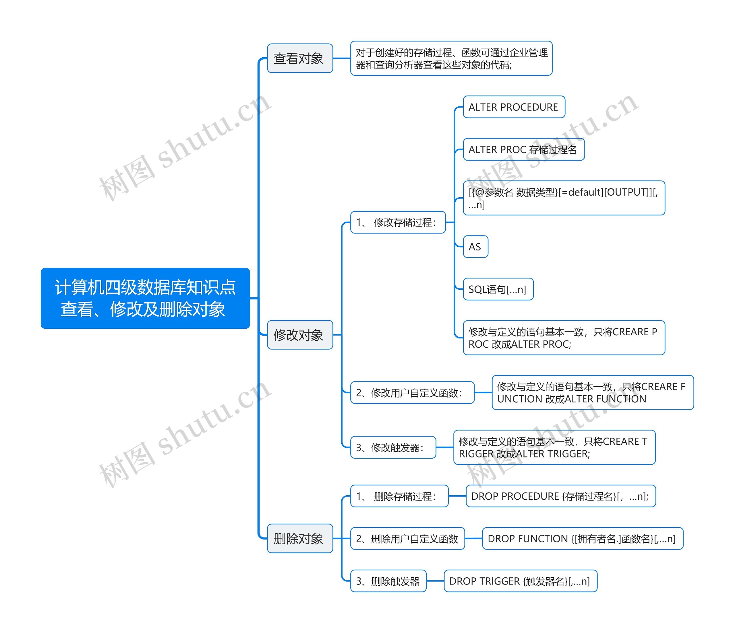 计算机四级数据库知识点查看、修改及删除对象
