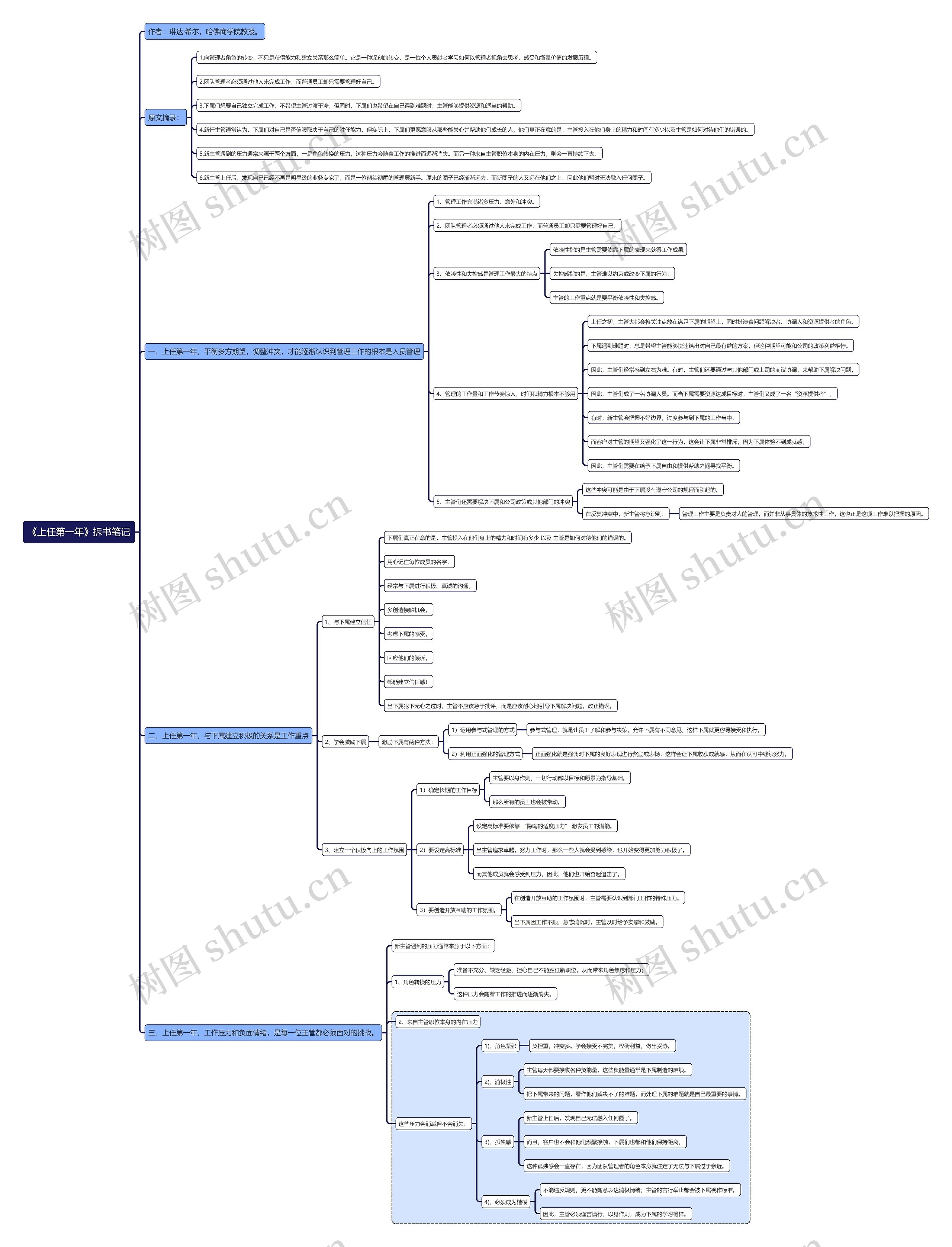 《上任第一年》拆书笔记思维导图