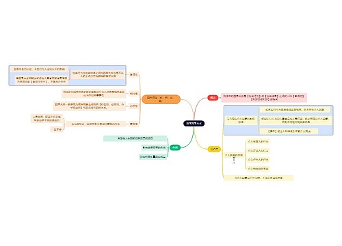 法学知识法学因果关系思维导图