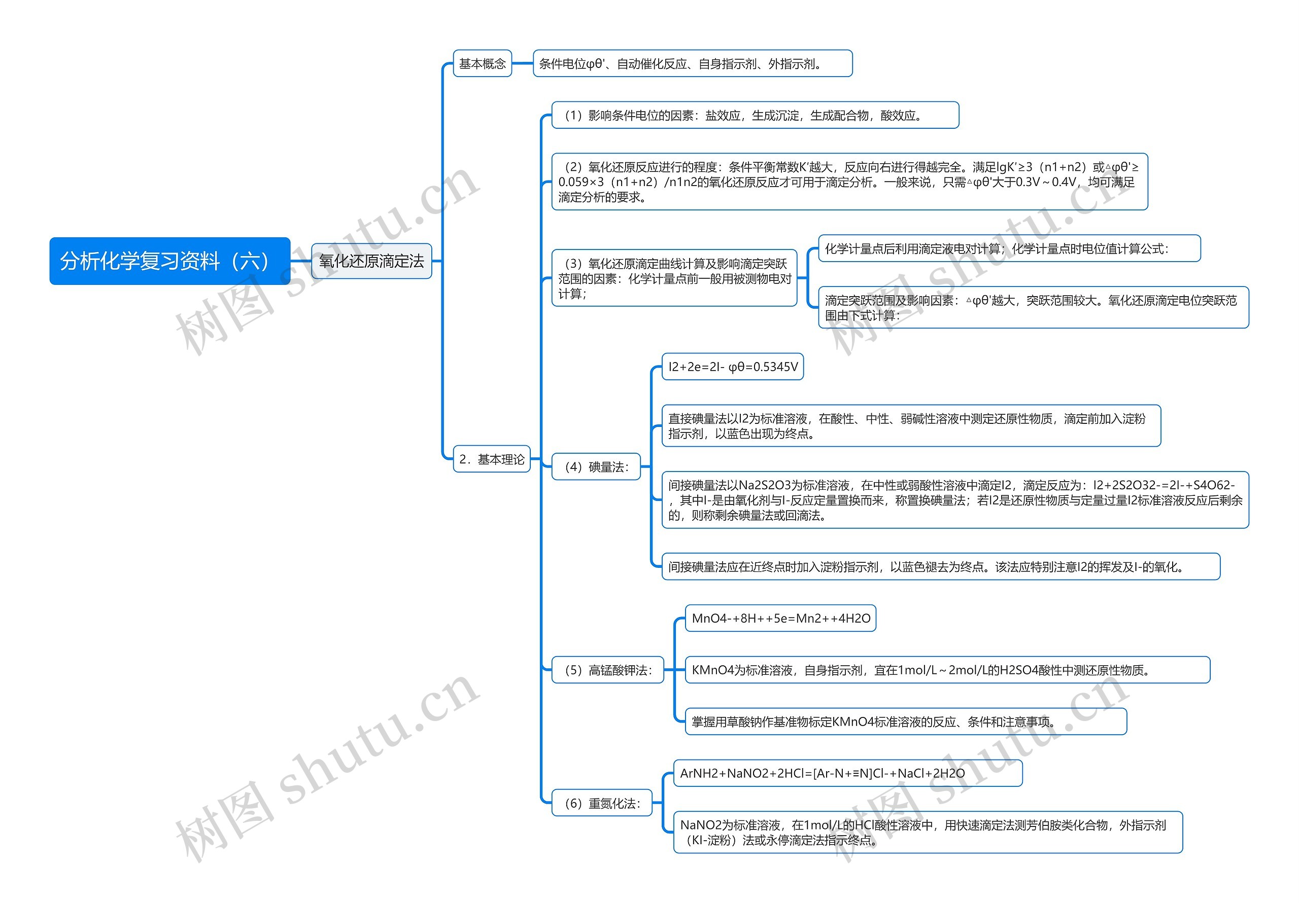 分析化学复习资料（六）思维导图
