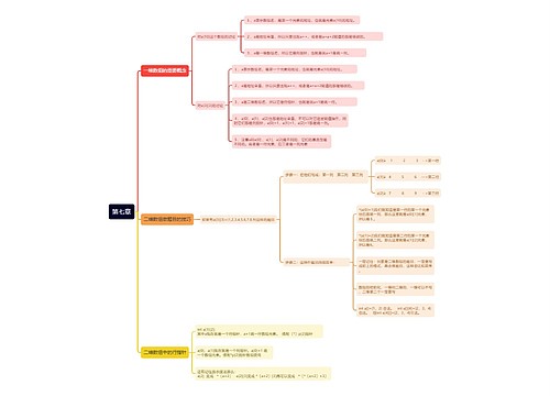 计算机二级c语言第七章的思维导图