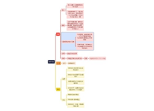 计算机工程知识树形结构思维导图