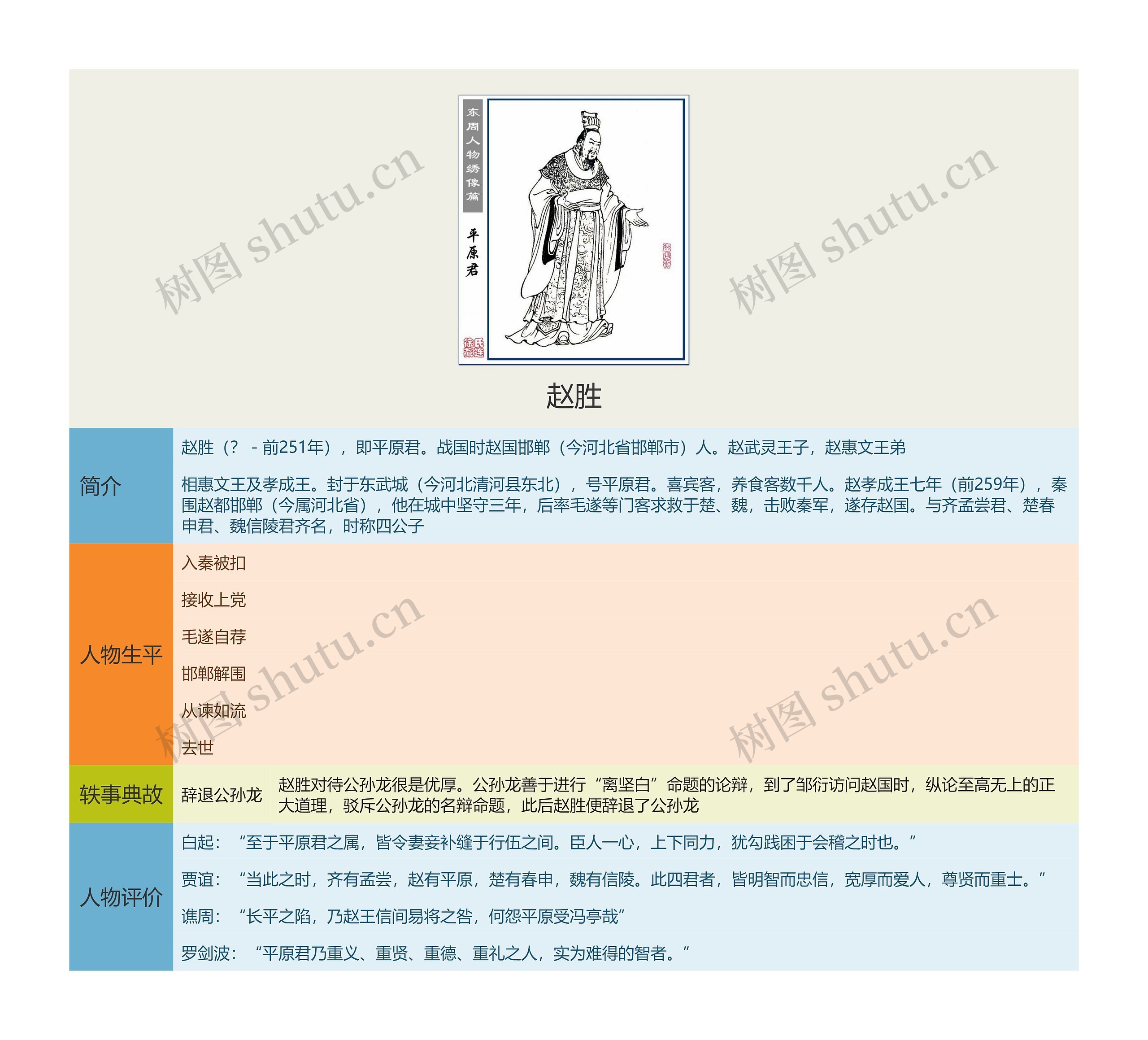 赵胜思维导图