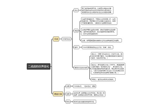 九年级下册历史二战后的世界变化的思维导图