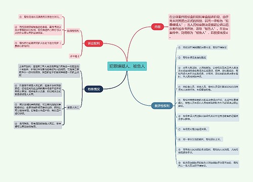 犯罪嫌疑人、被告人的思维导图